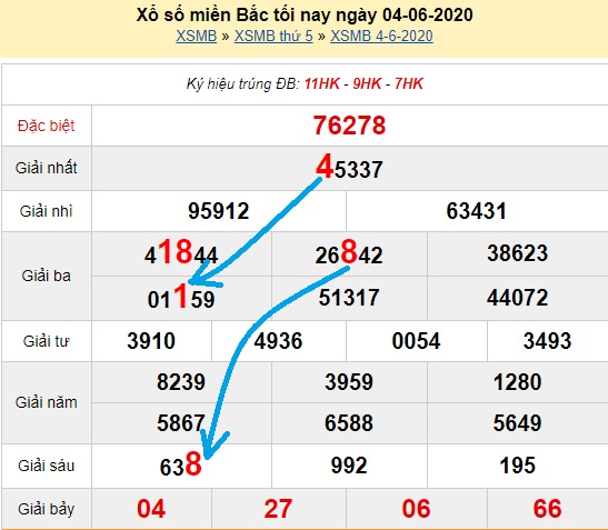 Bạch thủ loto miền bắc hôm nay 05/06/2020