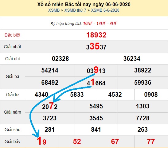 Bạch thủ loto miền bắc hôm nay 07/06/2020