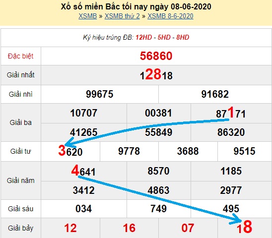 Bạch thủ loto miền bắc hôm nay 09/06/2020