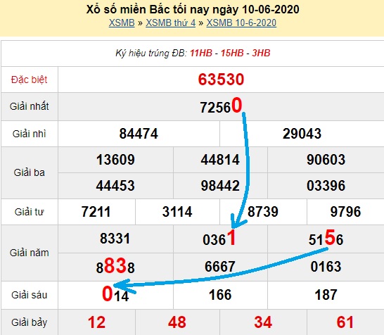 Bạch thủ loto miền bắc hôm nay 11/06/2020