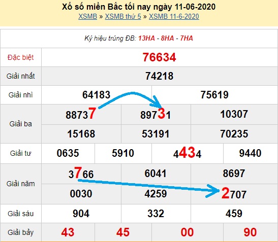 Bạch thủ loto miền bắc hôm nay 12/06/2020