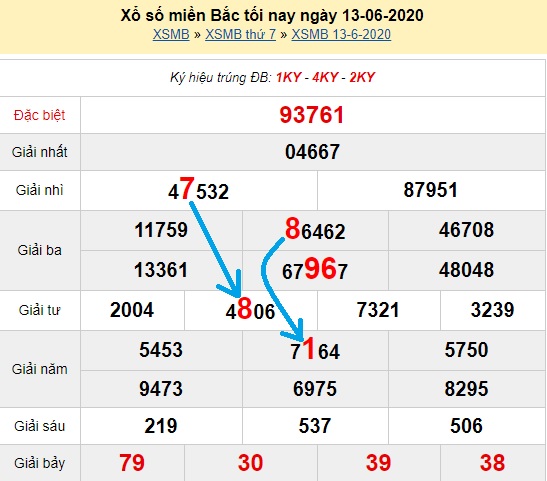 Bạch thủ loto miền bắc hôm nay 14/06/2020