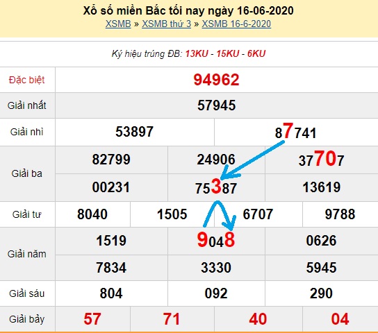 Bạch thủ loto miền bắc hôm nay 17/06/2020