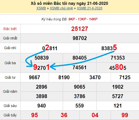 Bạch thủ\u00a0loto miền bắc\u00a0hôm nay 22/06/2020