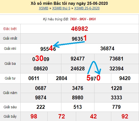  Bạch thủ loto miền bắc hôm nay 26/06/2020