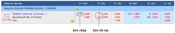 Những phương pháp chơi Kèo Tài/Xỉu phạt góc hiệu quả nhất