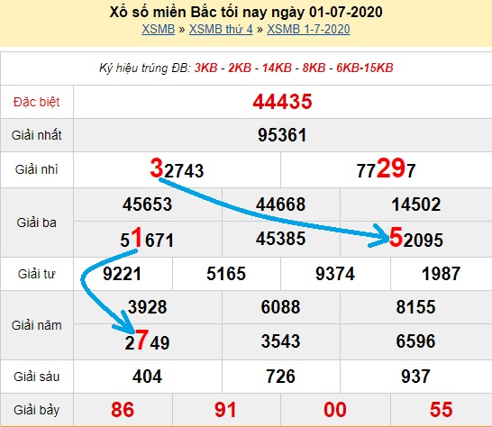  Bạch thủ loto miền bắc hôm nay 02/07/2020