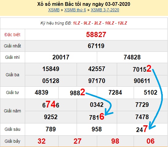  Bạch thủ loto miền bắc hôm nay 04/07/2020