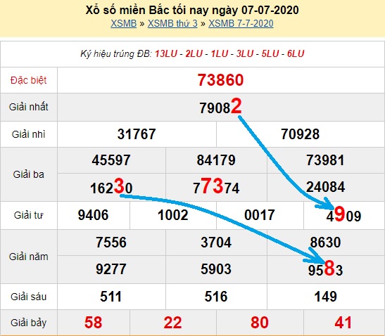 Bạch thủ loto miền bắc hôm nay 08/07/2020