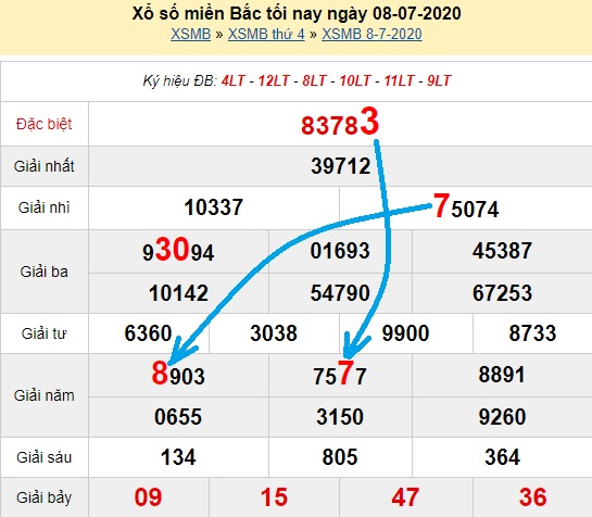  Bạch thủ loto miền bắc hôm nay 09/07/2020