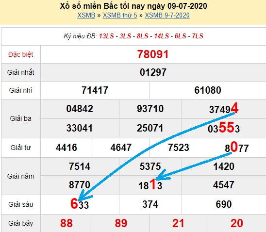  Bạch thủ loto miền bắc hôm nay 10/07/2020