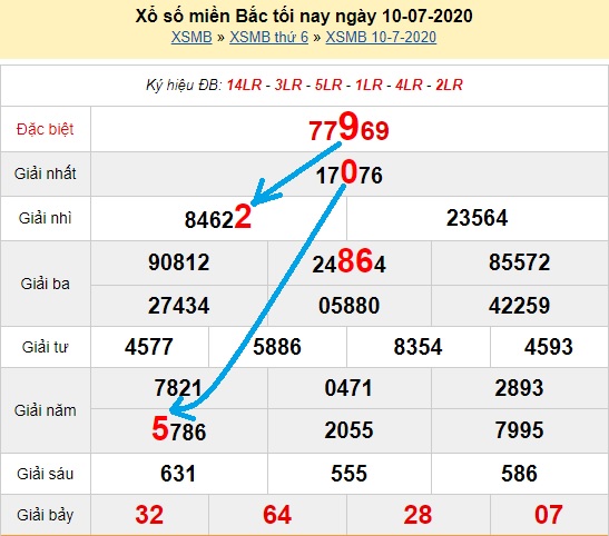  Bạch thủ loto miền bắc hôm nay 11/07/2020