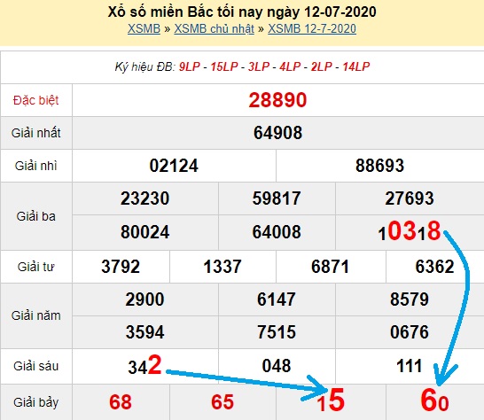  Bạch thủ loto miền bắc hôm nay 13/07/2020