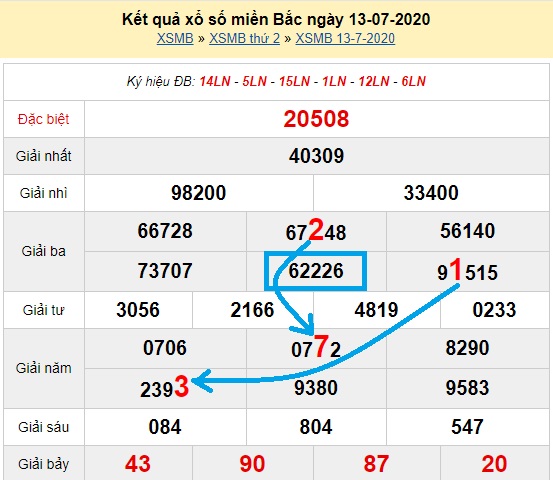  Bạch thủ loto miền bắc hôm nay 14/07/2020