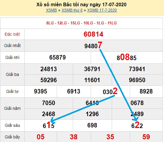  Bạch thủ loto miền bắc hôm nay 18/07/2020