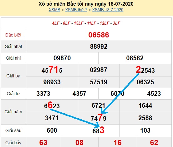  Bạch thủ loto miền bắc hôm nay 19/07/2020