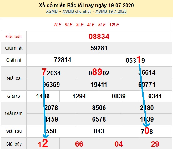  Bạch thủ loto miền bắc hôm nay 20/07/2020