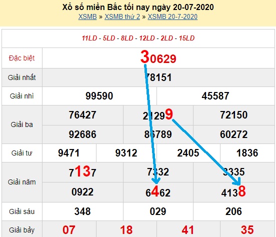  Bạch thủ loto miền bắc hôm nay 21/07/2020