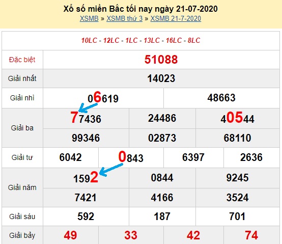  Bạch thủ loto miền bắc hôm nay 22/07/2020