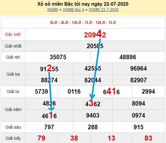  Bạch thủ loto miền bắc hôm nay 23/07/2020