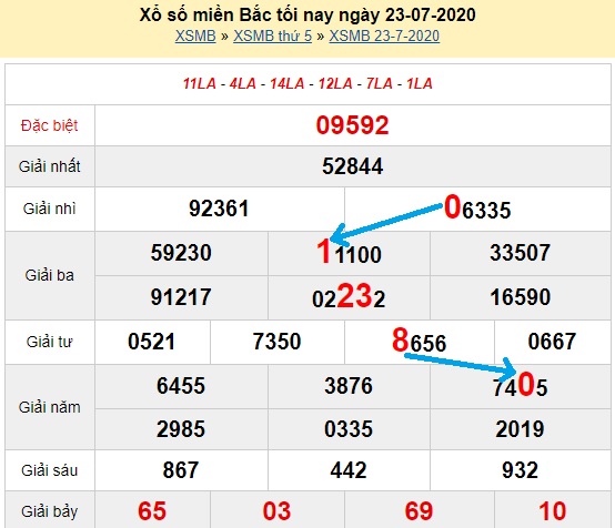  Bạch thủ loto miền bắc hôm nay 24/07/2020