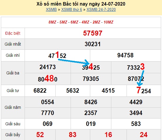  Bạch thủ loto miền bắc hôm nay 25/07/2020