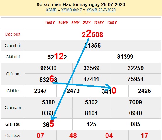  Bạch thủ loto miền bắc hôm nay 26/07/2020