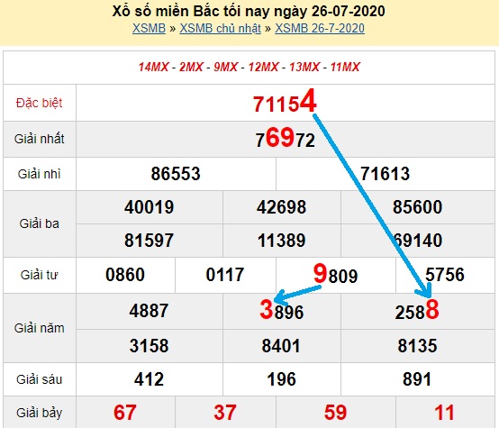  Bạch thủ loto miền bắc hôm nay 27/07/2020