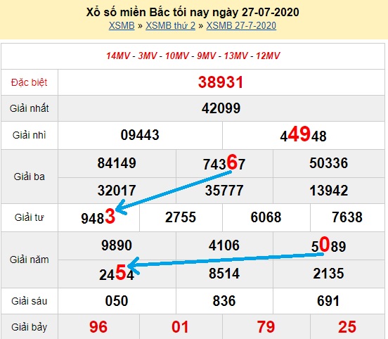  Bạch thủ loto miền bắc hôm nay 28/07/2020