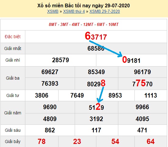  Bạch thủ loto miền bắc hôm nay 30/07/2020