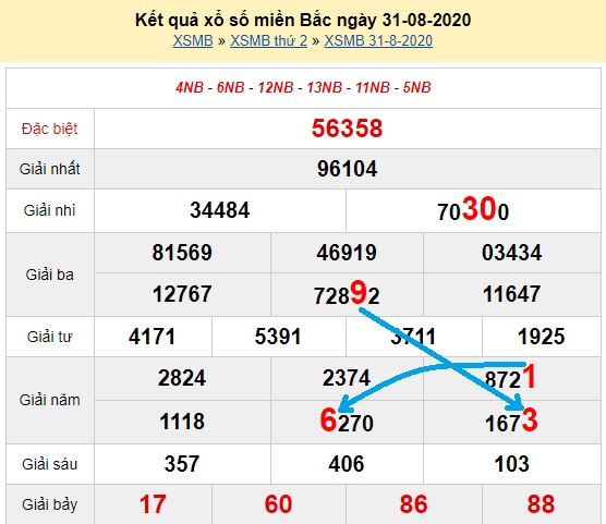 Bạch thủ loto miền bắc hôm nay 01/09/2020