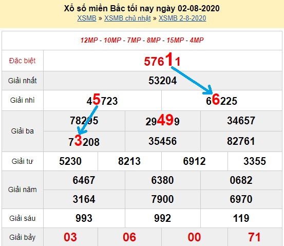  Bạch thủ loto miền bắc hôm nay 03/08/2020