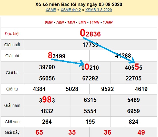  Bạch thủ loto miền bắc hôm nay 04/08/2020