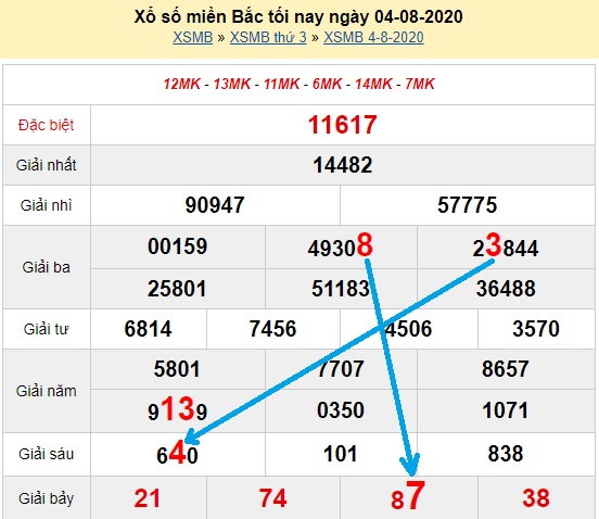  Bạch thủ loto miền bắc hôm nay 05/08/2020