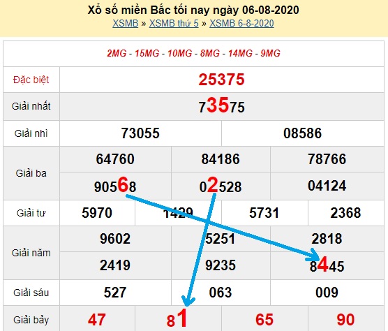  Bạch thủ loto miền bắc hôm nay 07/08/2020