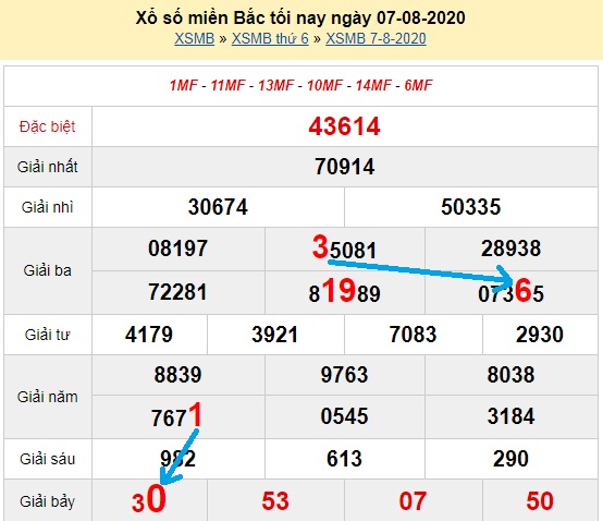  Bạch thủ loto miền bắc hôm nay 08/08/2020