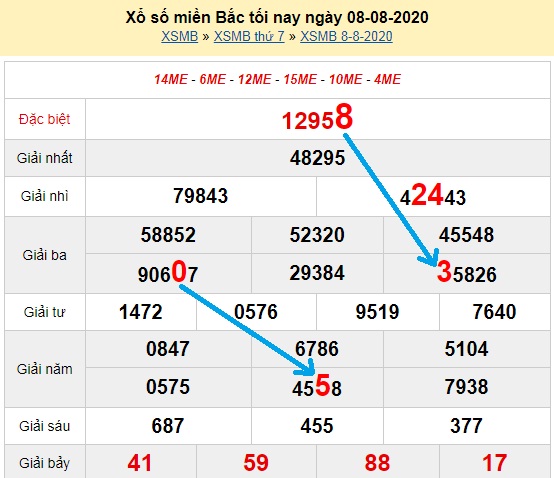  Bạch thủ loto miền bắc hôm nay 09/08/2020