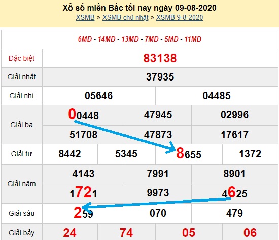  Bạch thủ loto miền bắc hôm nay 10/08/2020