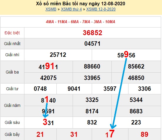  Bạch thủ loto miền bắc hôm nay 13/08/2020