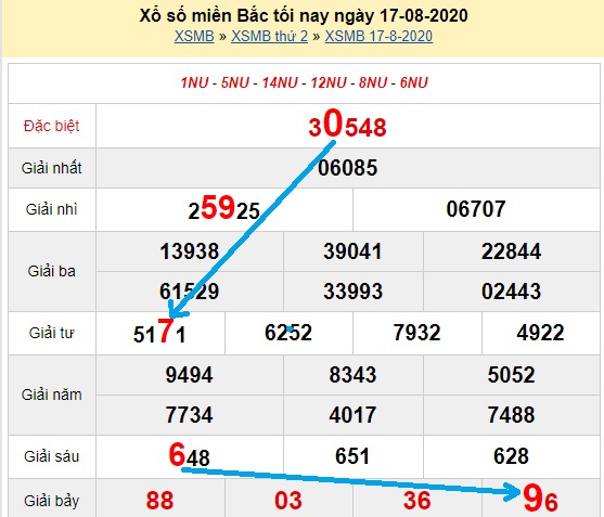  Bạch thủ loto miền bắc hôm nay 18/08/2020