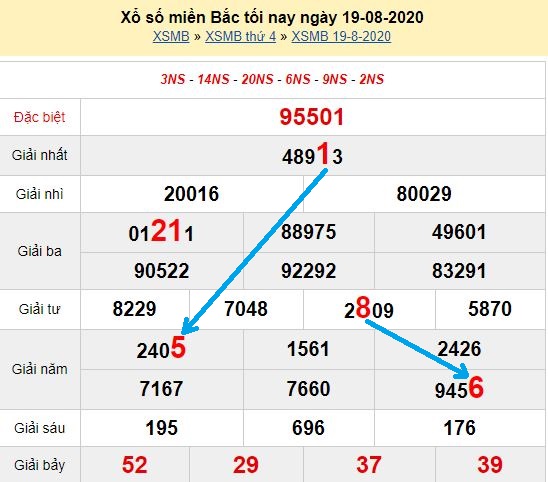 Bạch thủ loto miền bắc hôm nay 20/08/2020