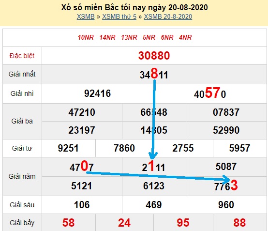 Bạch thủ loto miền bắc hôm nay 21/08/2020