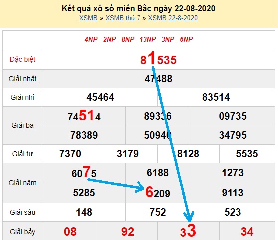 Bạch thủ loto miền bắc hôm nay 23/08/2020