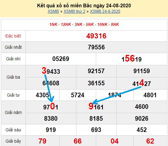 Bạch thủ loto miền bắc hôm nay 25/08/2020