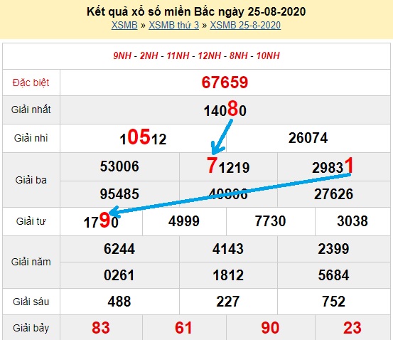 Bạch thủ loto miền bắc hôm nay 26/08/2020