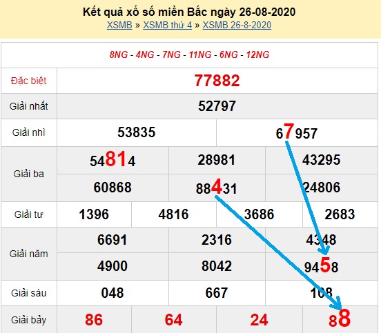 Bạch thủ loto miền bắc hôm nay 27/08/2020