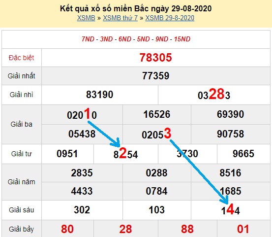 Bạch thủ loto miền bắc hôm nay 30/08/2020