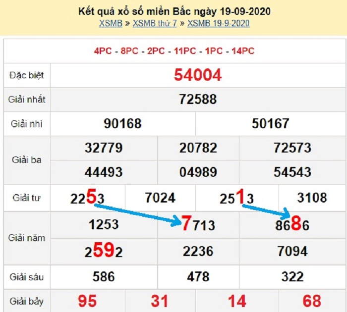 Bạch thủ loto miền bắc hôm nay 20/09/2020