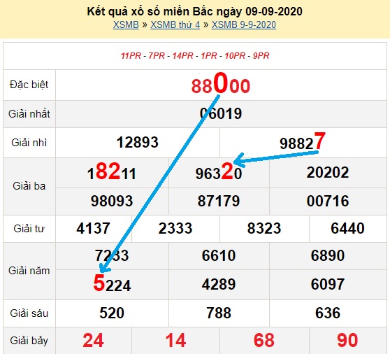 Bạch thủ loto miền bắc hôm nay 10/09/2020