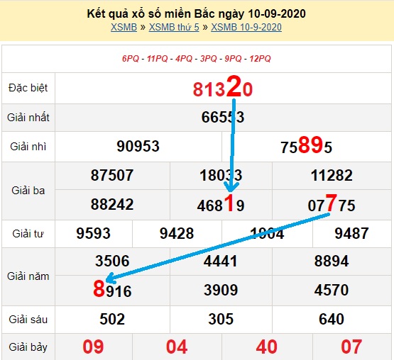 Bạch thủ loto miền bắc hôm nay 11/09/2020